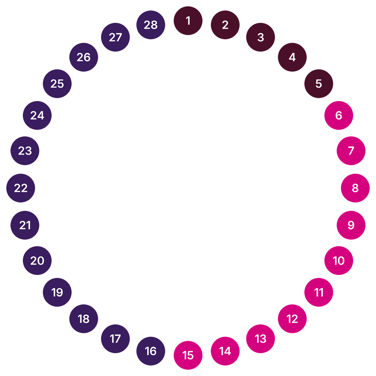 cycle ring all